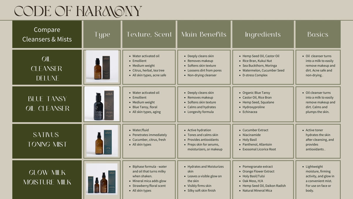 Sativus Toning Mist
