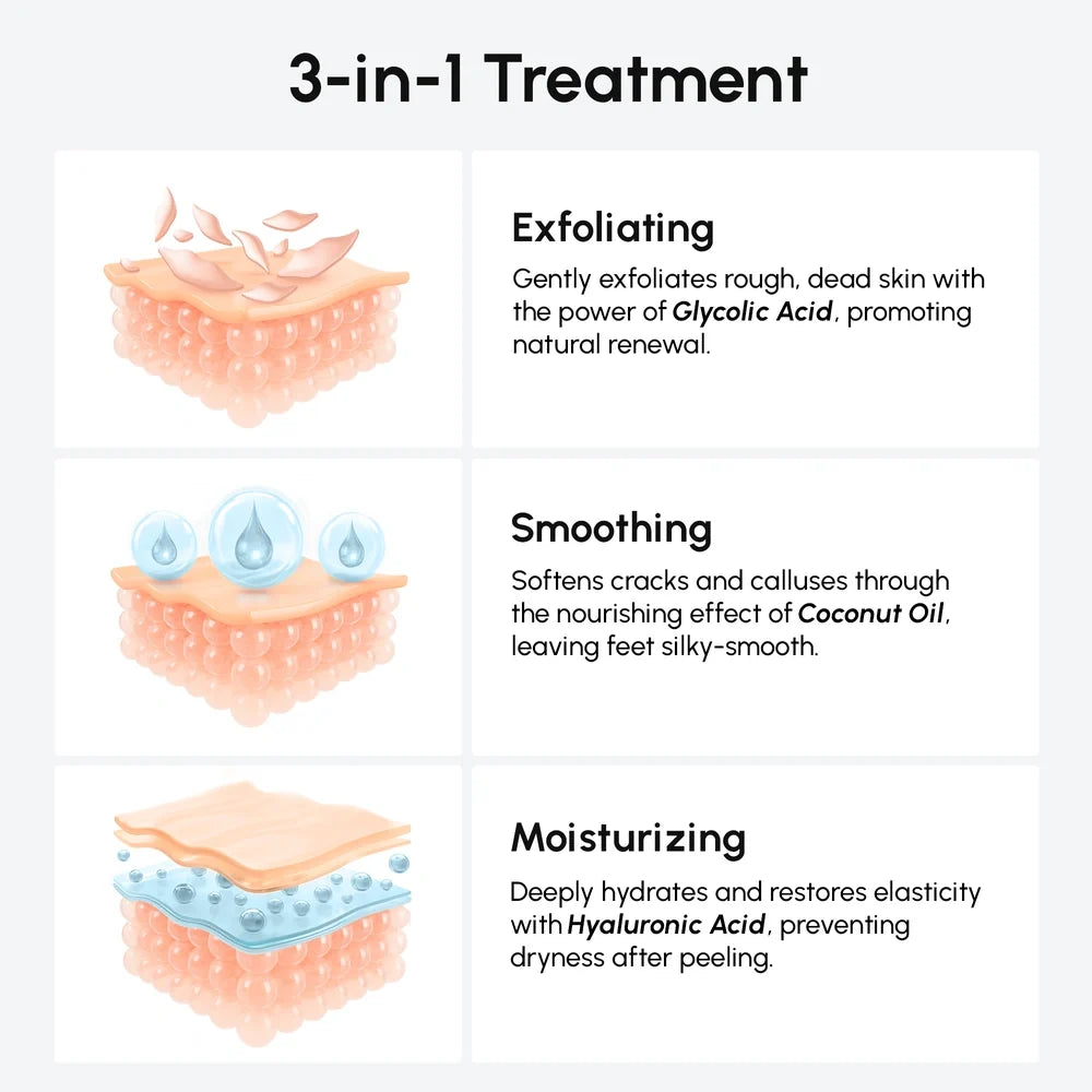 Exfoliating & Hydrating Foot Peel Mask