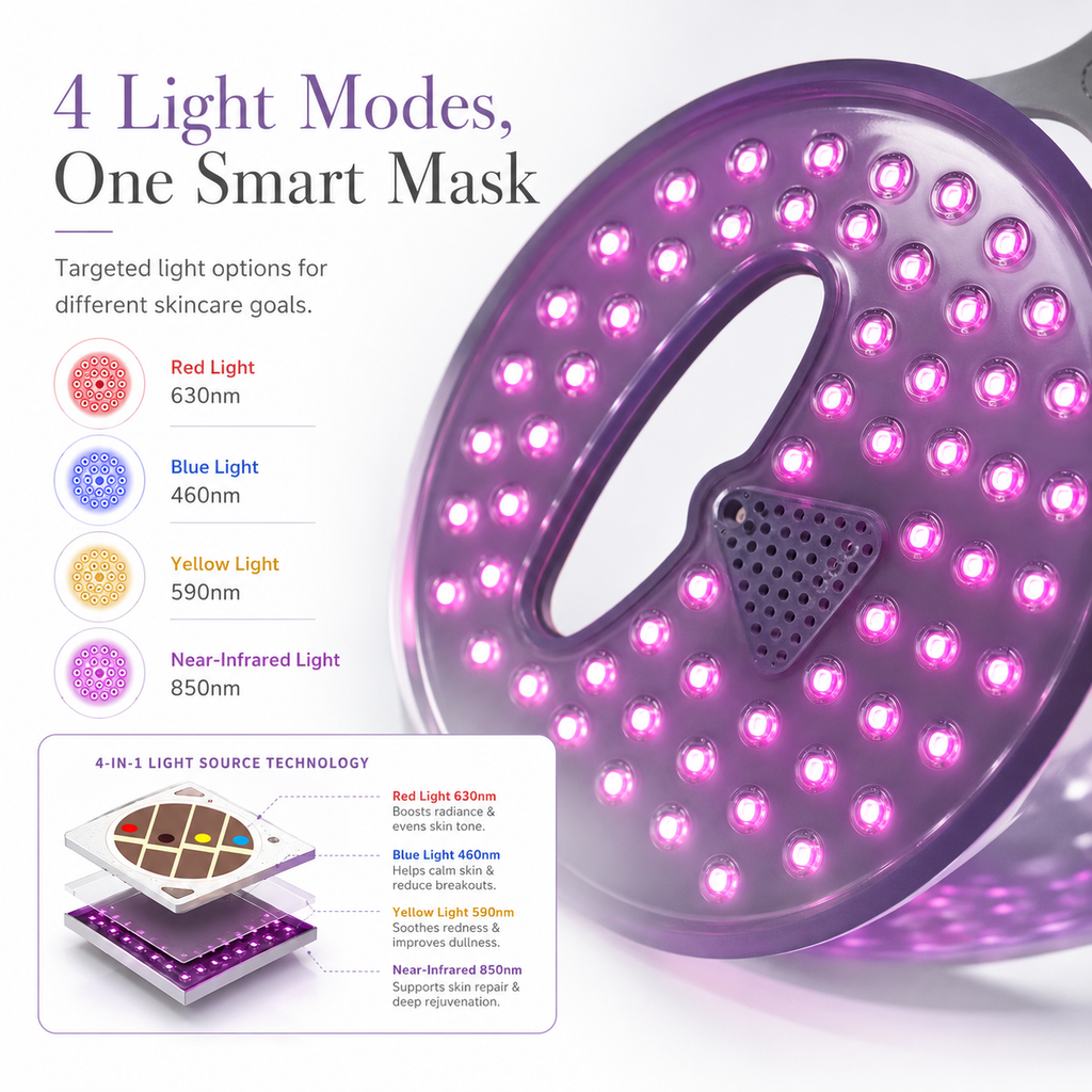 iReliev LED Light Therapy Face Mask
