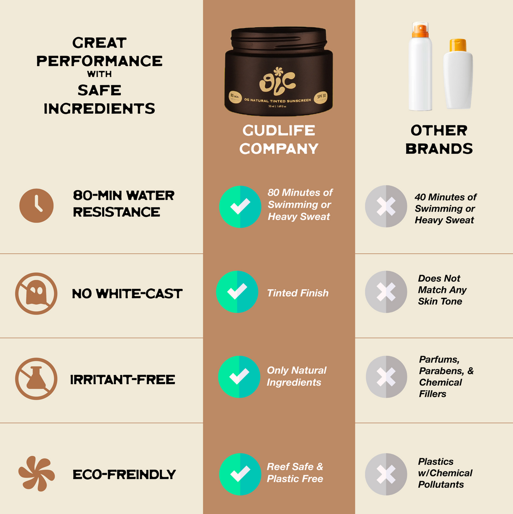 Gud Life Everyday Tinted Mineral Sunscreen SPF 30