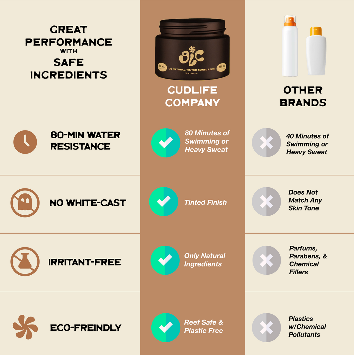 Gud Life Everyday Tinted Mineral Sunscreen SPF 30